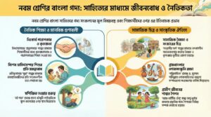 সাহিত্যের মাধ্যমে জীবনবোধ ও নৈতিকতা